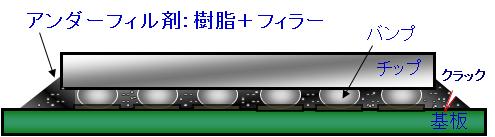 基板上の封止剤