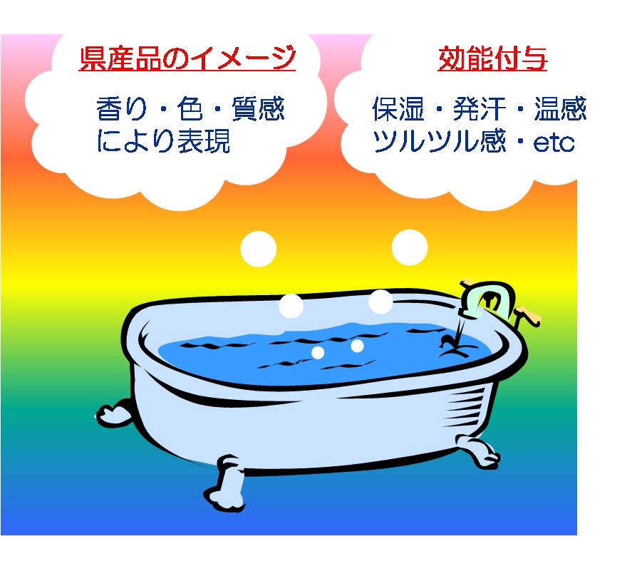 入浴剤