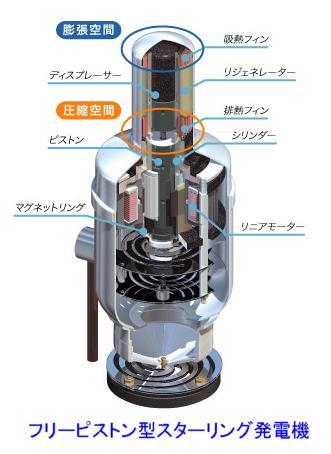 スターリングエンジン