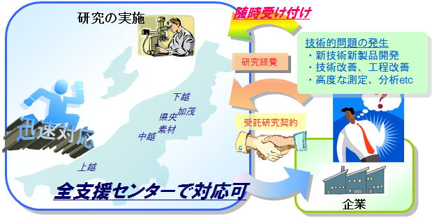 ミニ共同概略図