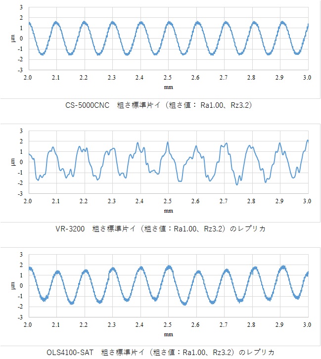 粗 さ 表面