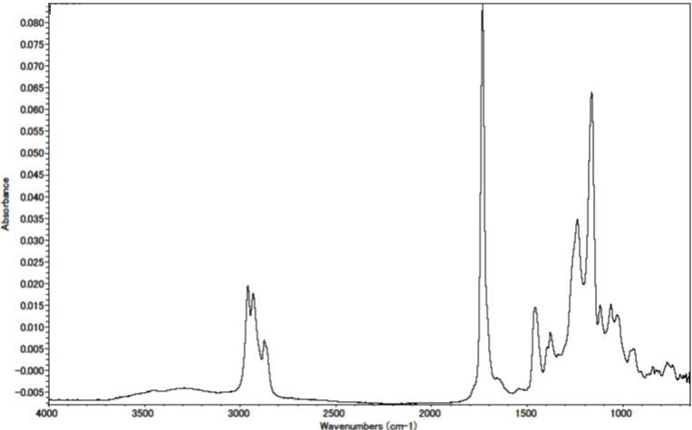 図５　粘着剤のIRスペクトル