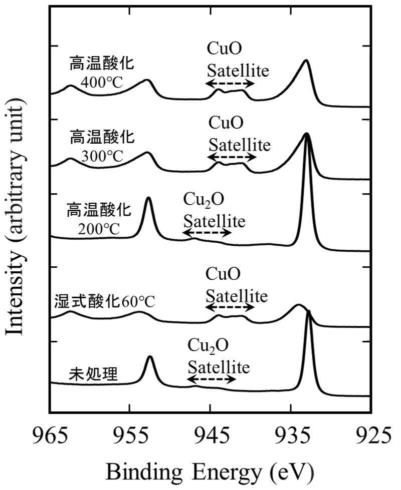 図2　Cu2pスペクトル